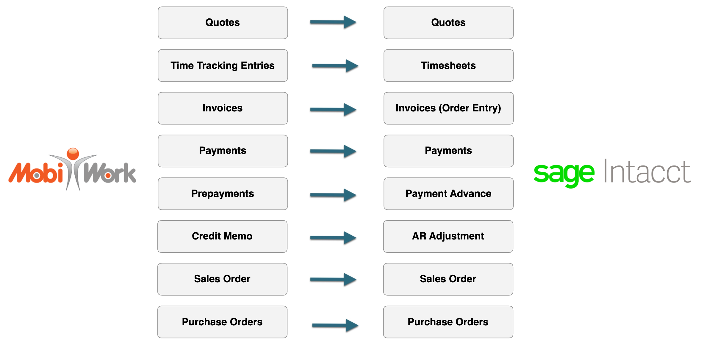 Importign assets from Motive to MobiWork