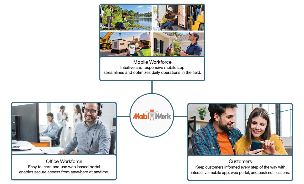public.solutions.mws.fieldServices.overview.banner.1.alt