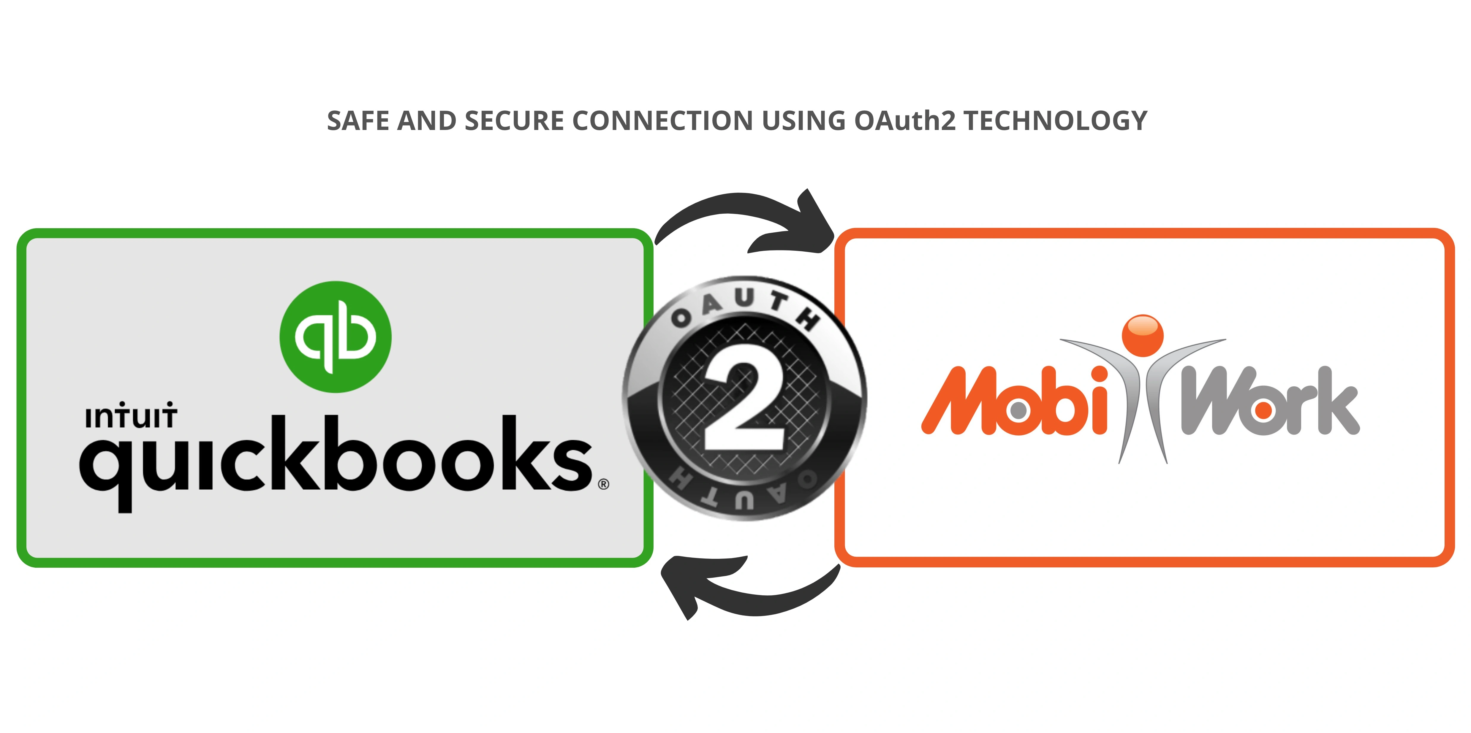 advanced integration between QuickBooks and MobiWork
